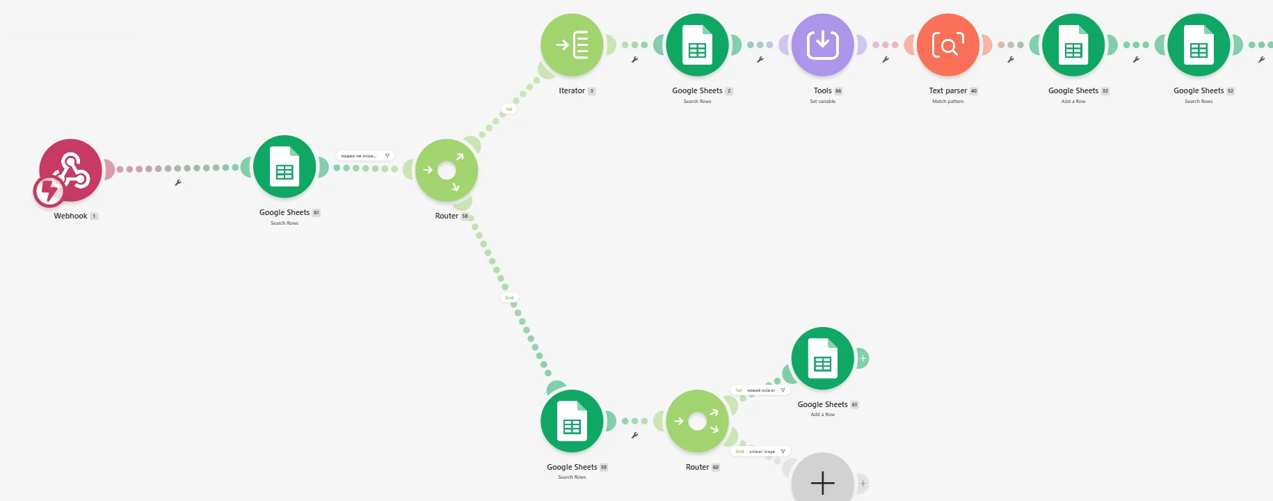 Fragment 1 of the Make scenario: Webhook, Google Sheets, Router, Iterator, Tools, Text parser, and the new customer branch